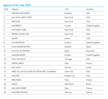 Cannes Lions 2019 - Advertising Agency of the year