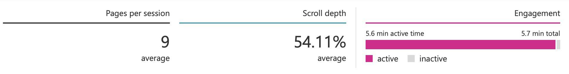 microsoft clarity metrics