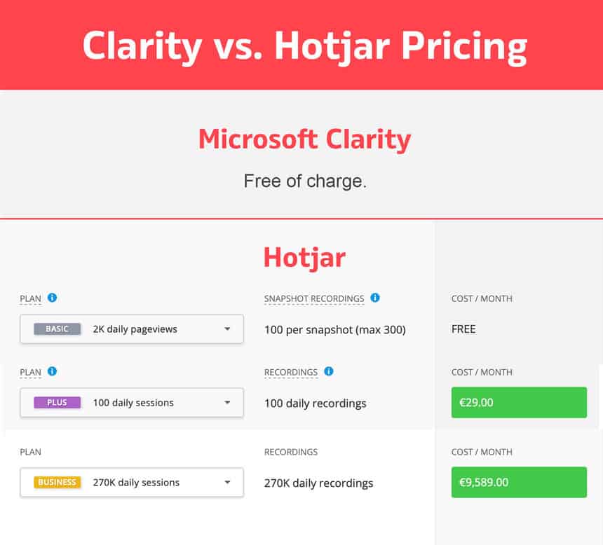 microsoft clarity vs hotjar pricing comparison