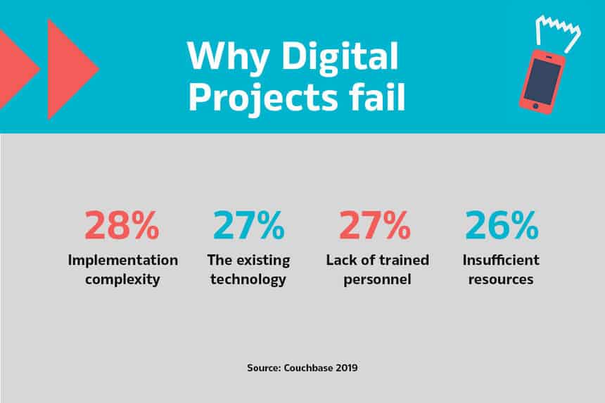 reasons why digital projects fail